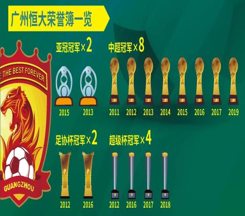 广州恒大连胜震惊亚洲,恐怕无缝衔接亚冠的简单介绍 广州恒大连胜震惊亚洲,恐怕无缝衔接亚冠的简单介绍